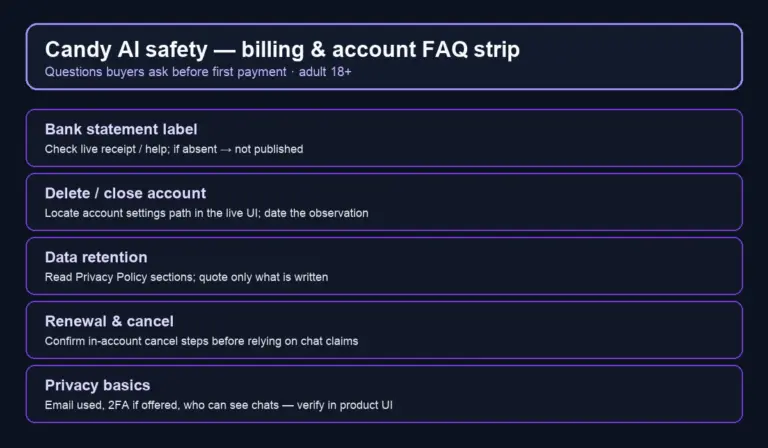 Candy AI Affiliate Program: Commission Rates & How to Join (2026) — AI Companion