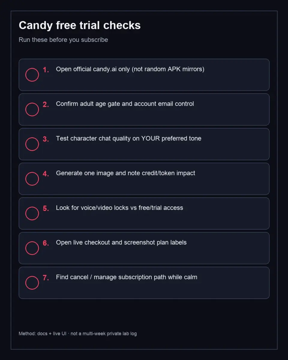 Checklist of checks to run during a Candy AI free trial before paying