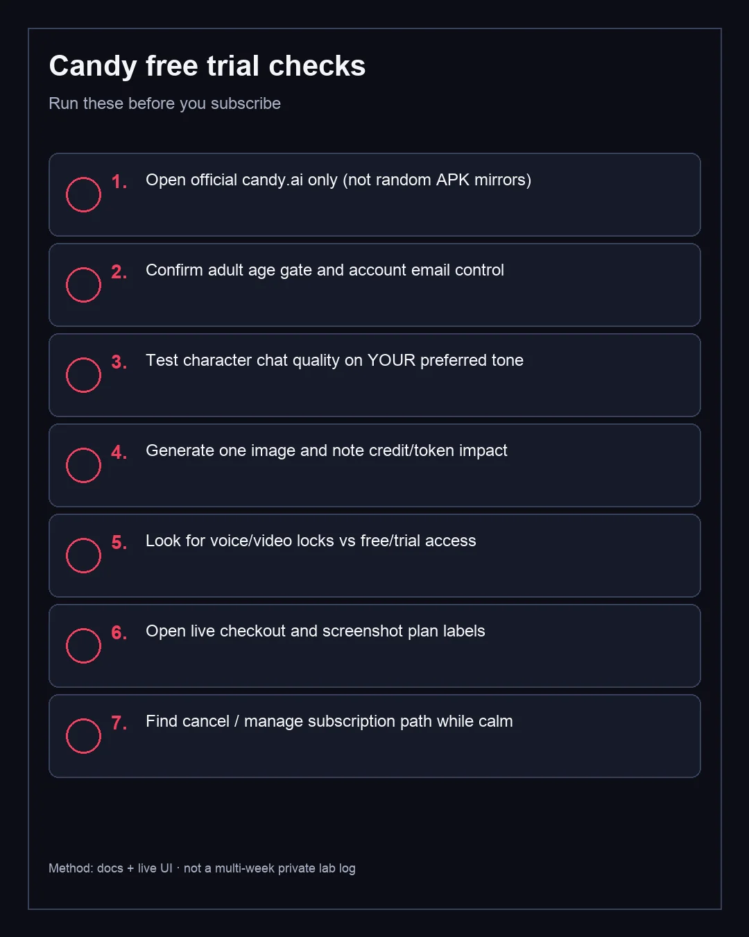 Checklist of checks to run during a Candy AI free trial before paying